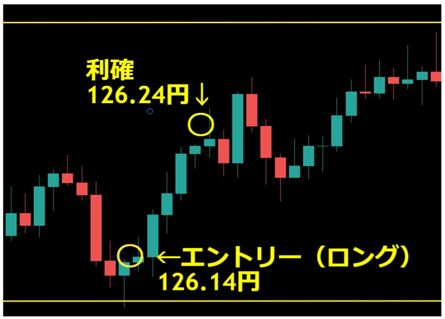 ユーロ/円の通貨ペア