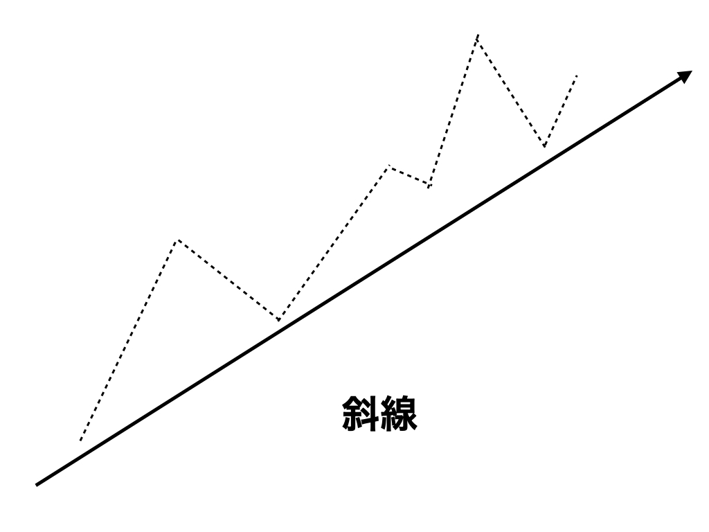 定本 酒田罫線法 | 林 輝太郎 |本 | 通販 | Amazon